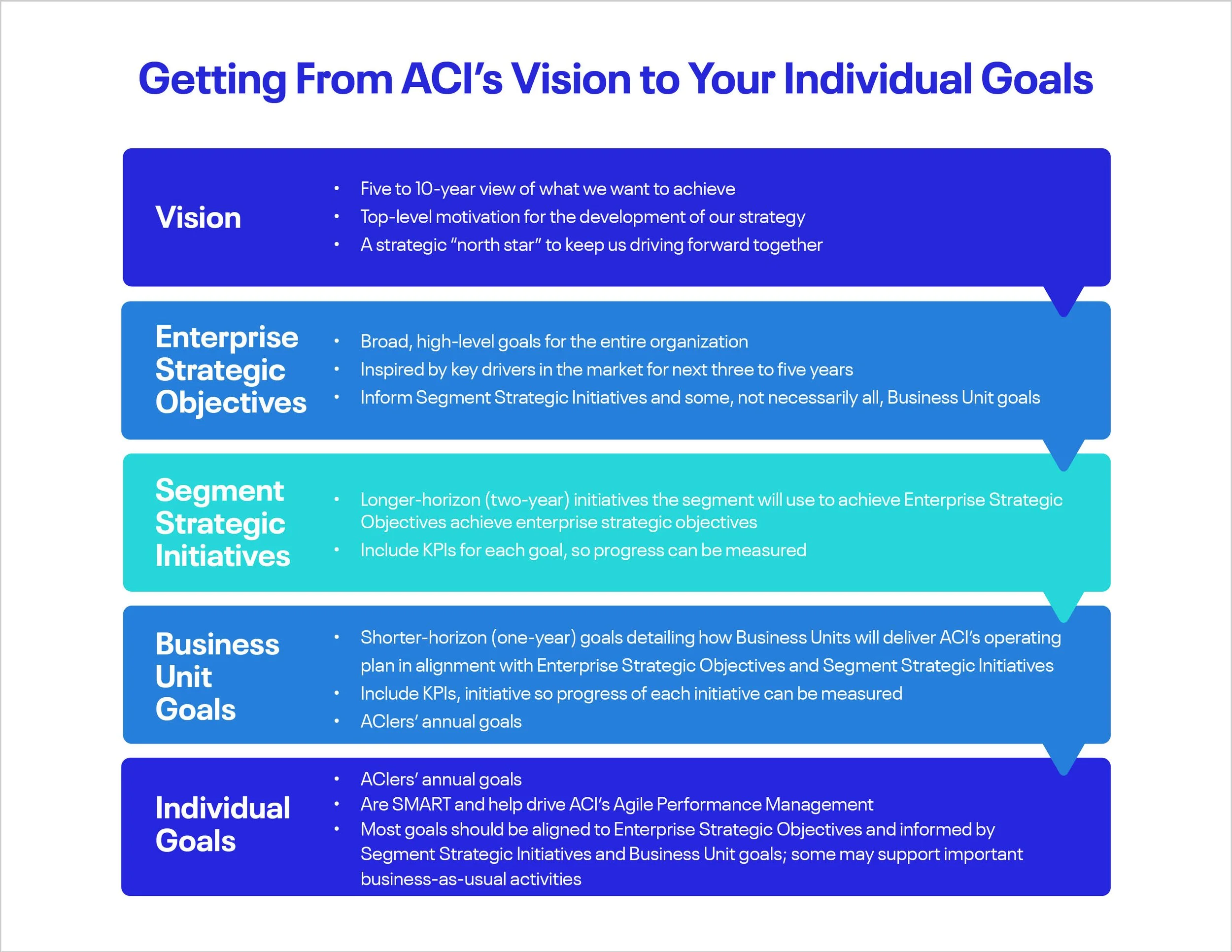 ACI Corporate Strategy 2023- 20272.jpg