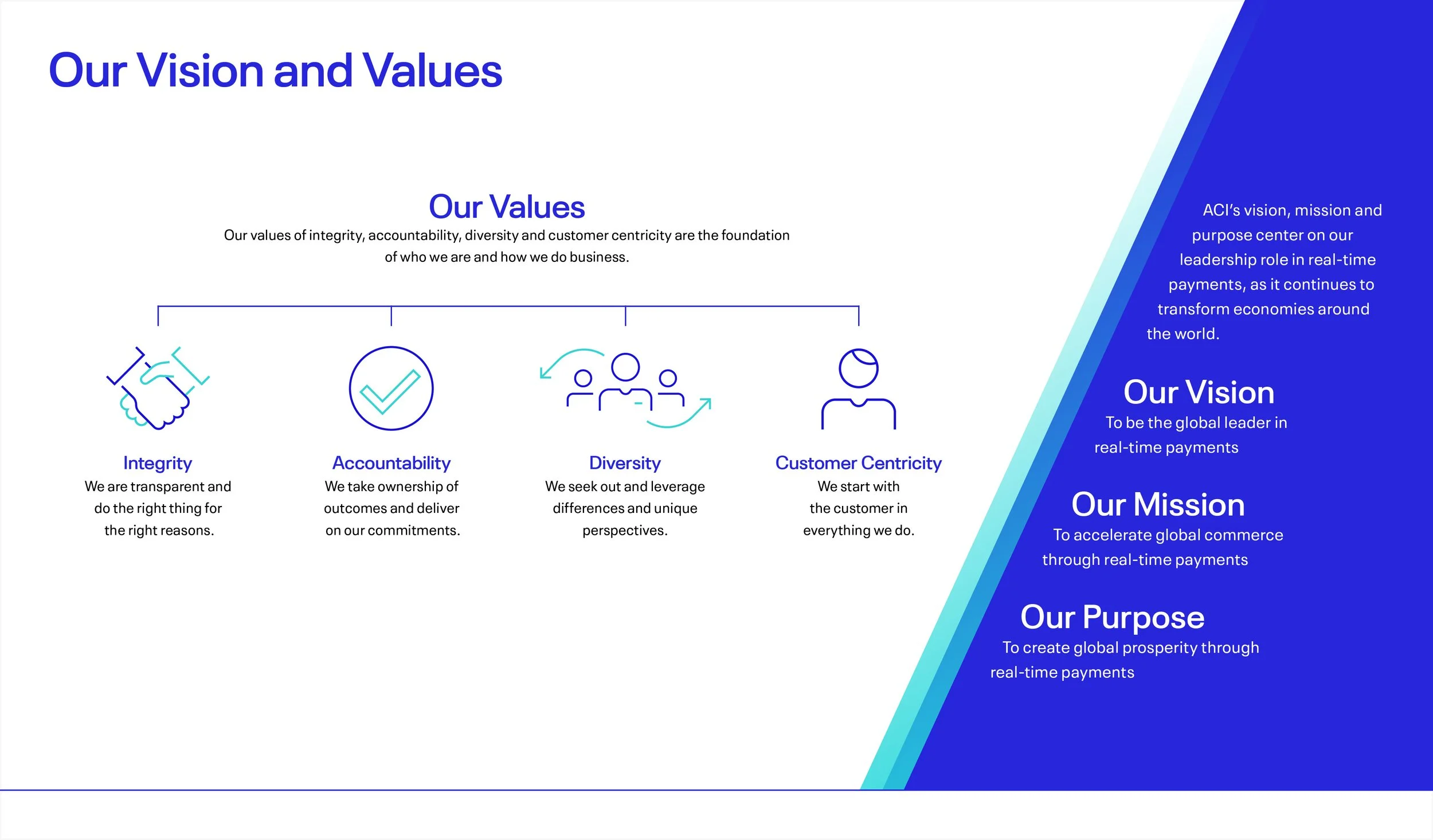 2022 ESG Report Edit 13 Dec CM_Revsied_SS_7.jpg