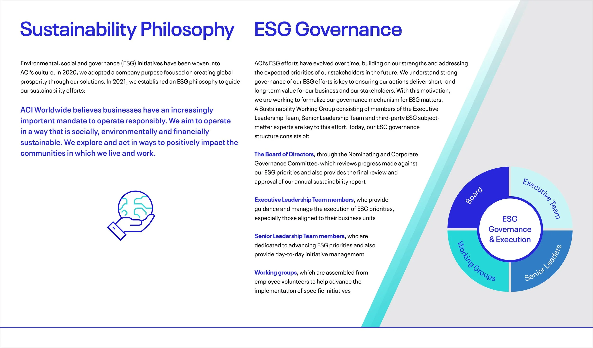 2022 ESG Report Edit 13 Dec CM_Revsied_SS_16.jpg