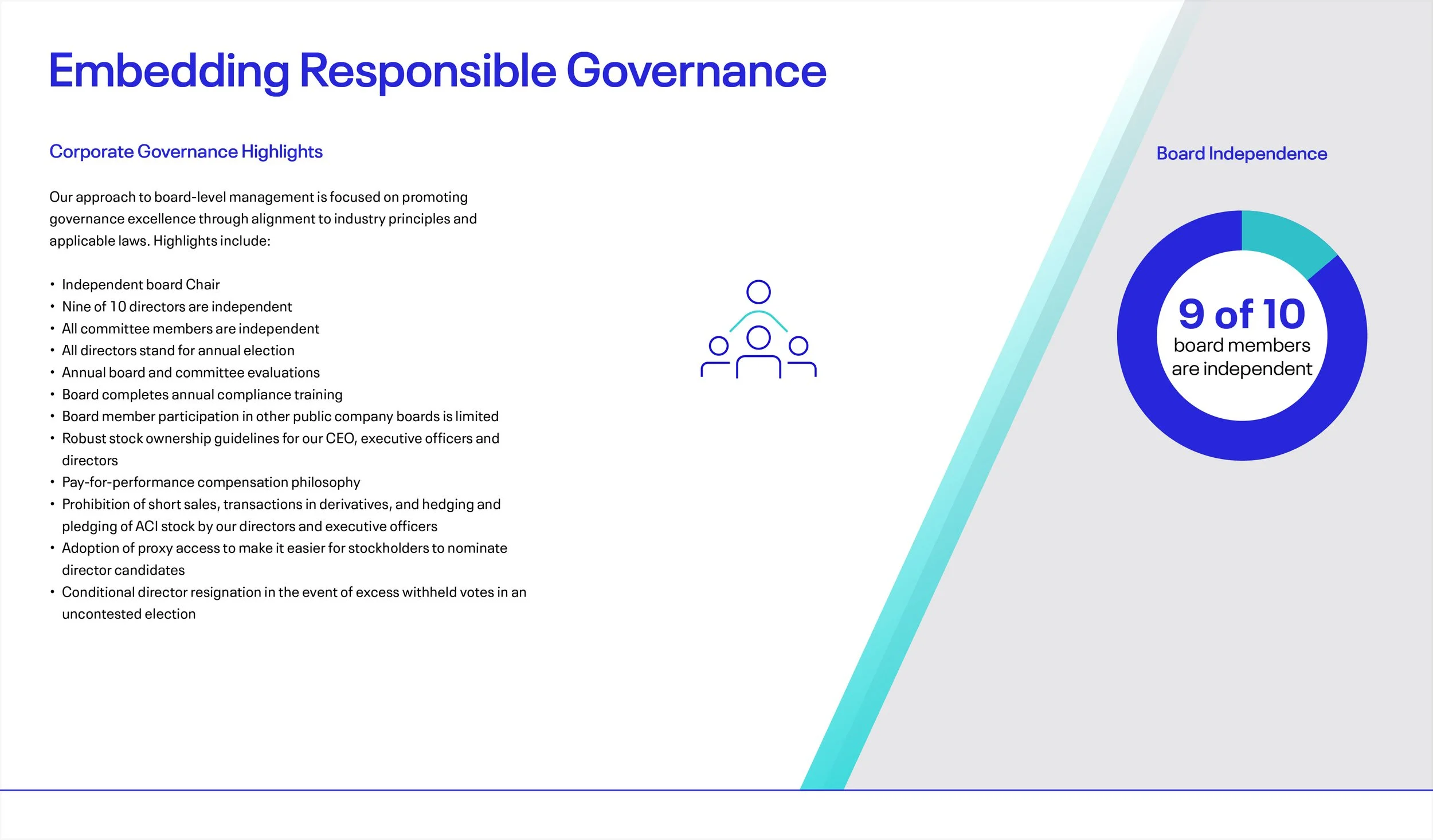 2022 ESG Report Edit 13 Dec CM_Revsied_SS_57.jpg