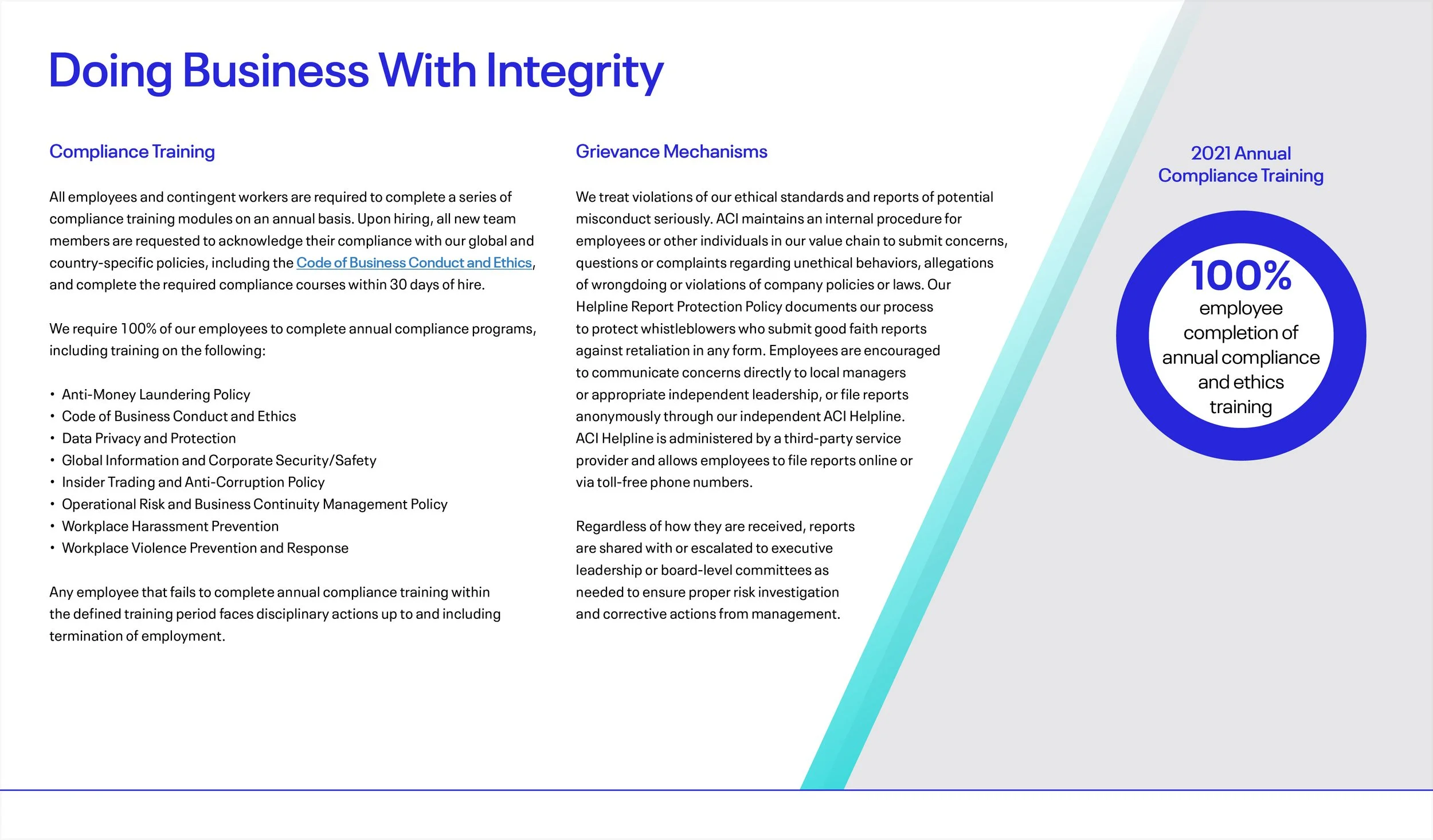 2022 ESG Report Edit 13 Dec CM_Revsied_SS_59.jpg