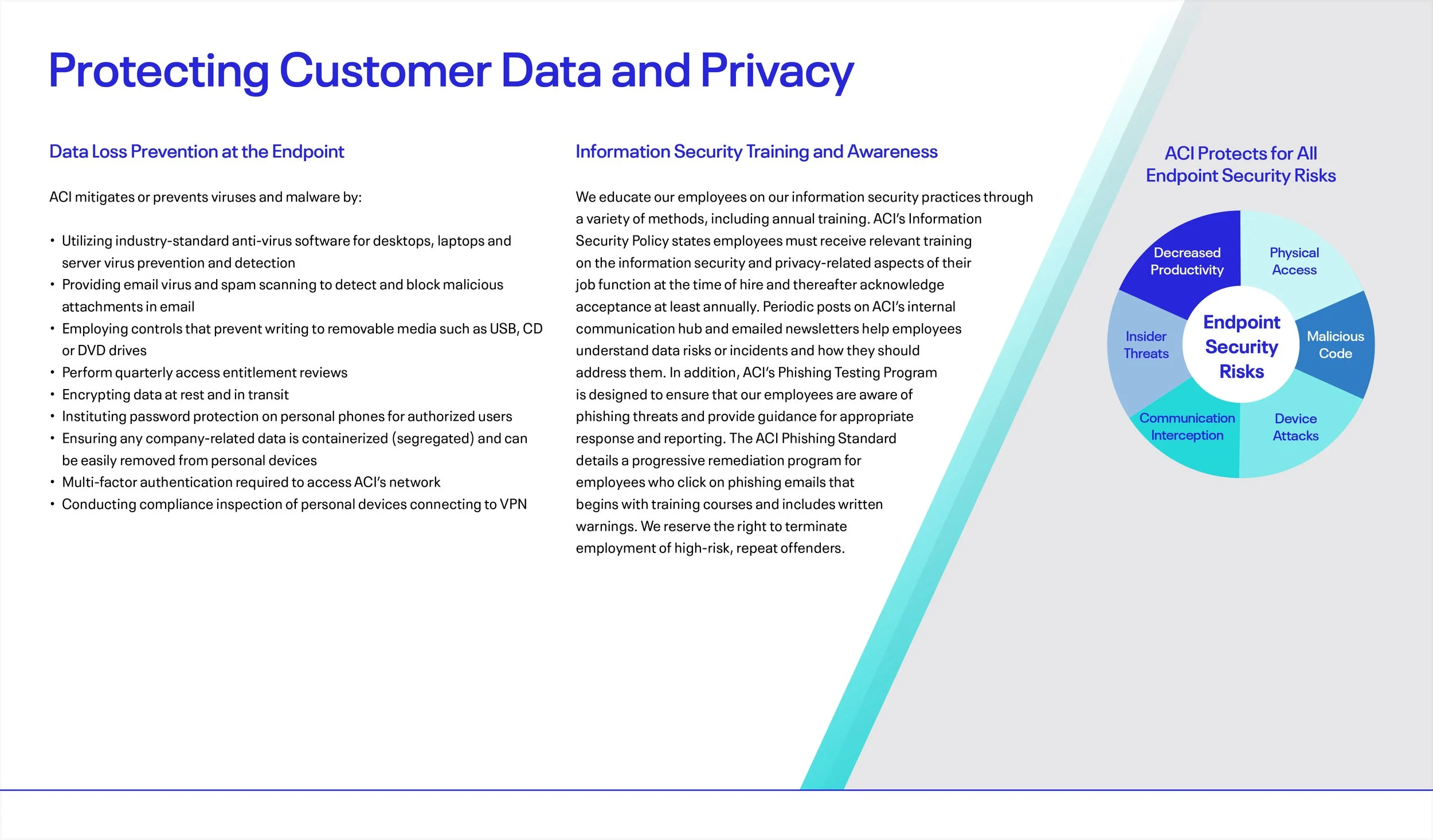 2022 ESG Report Edit 13 Dec CM_Revsied_SS_68.jpg
