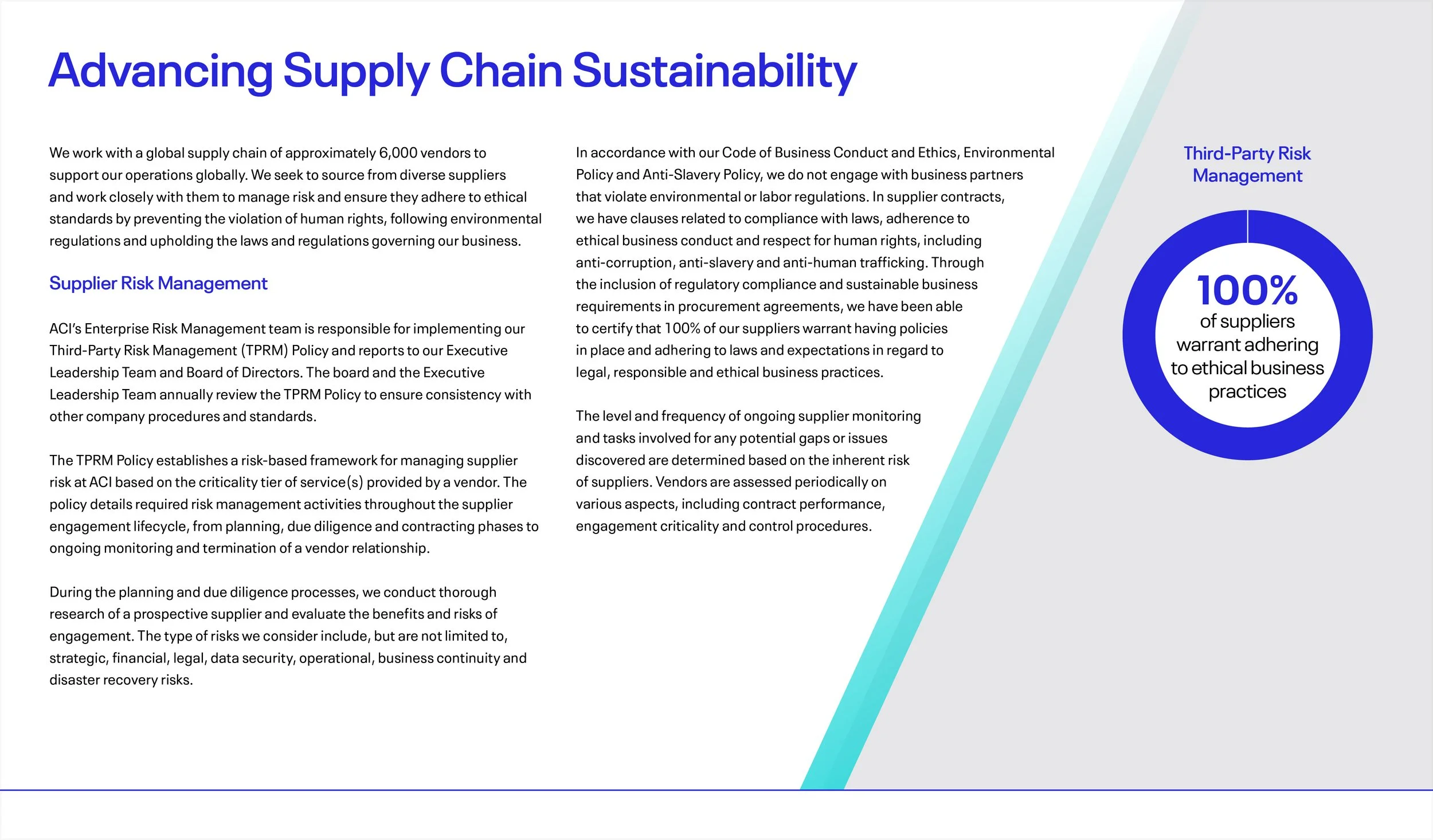 2022 ESG Report Edit 13 Dec CM_Revsied_SS_70.jpg