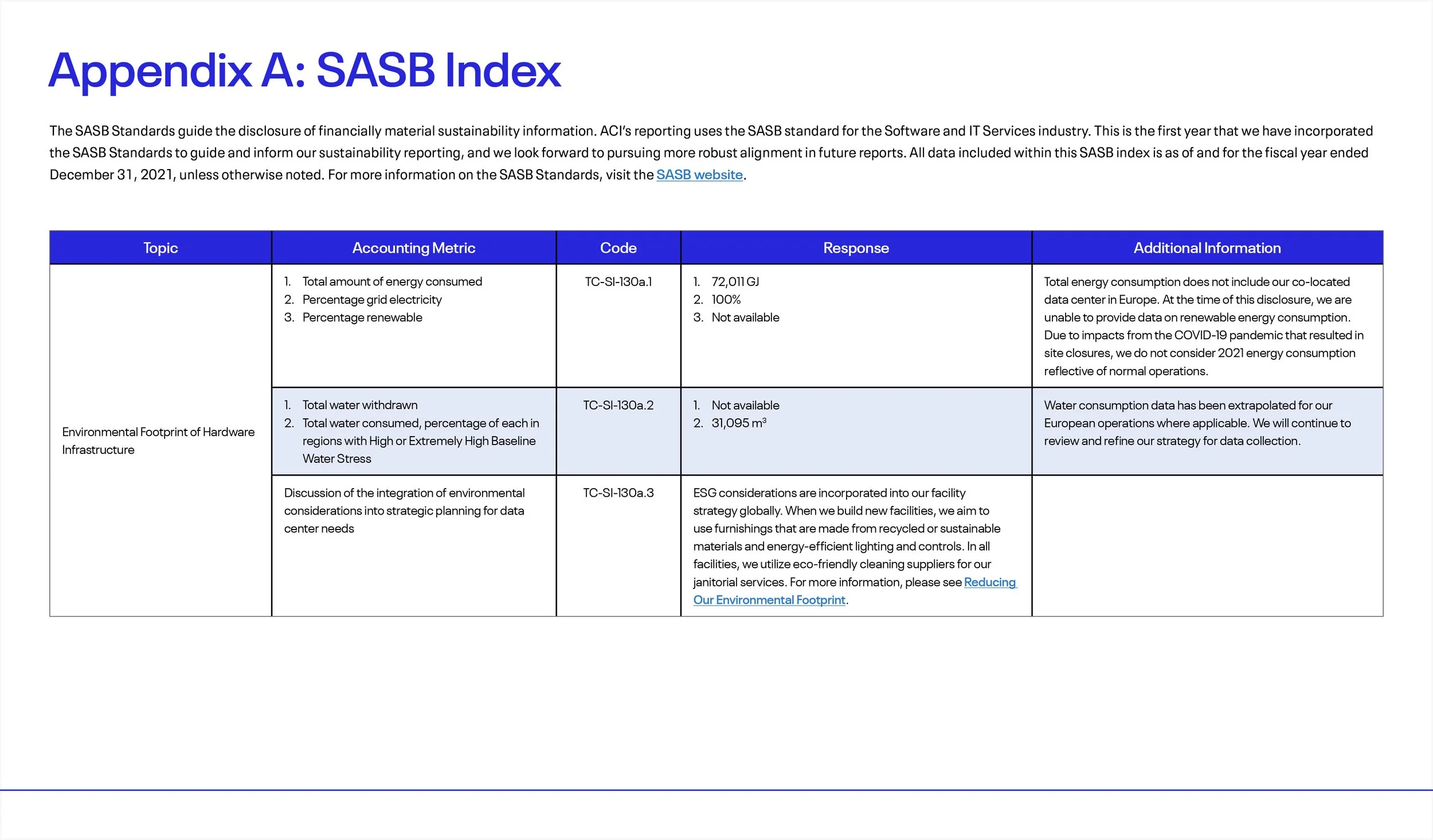 2022 ESG Report Edit 13 Dec CM_Revsied_SS_75.jpg