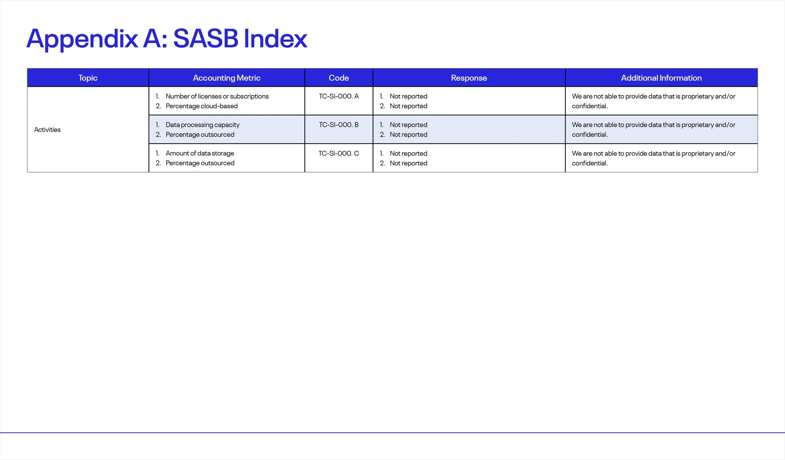 2022 ESG Report Edit 13 Dec CM_Revsied_SS_79.jpg