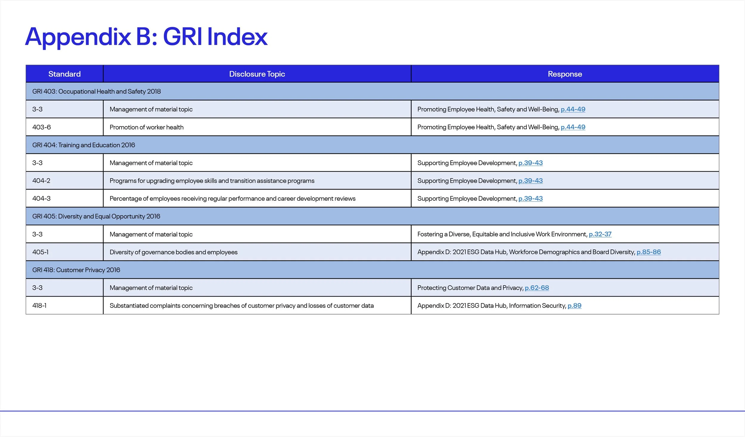 2022 ESG Report Edit 13 Dec CM_Revsied_SS_83.jpg