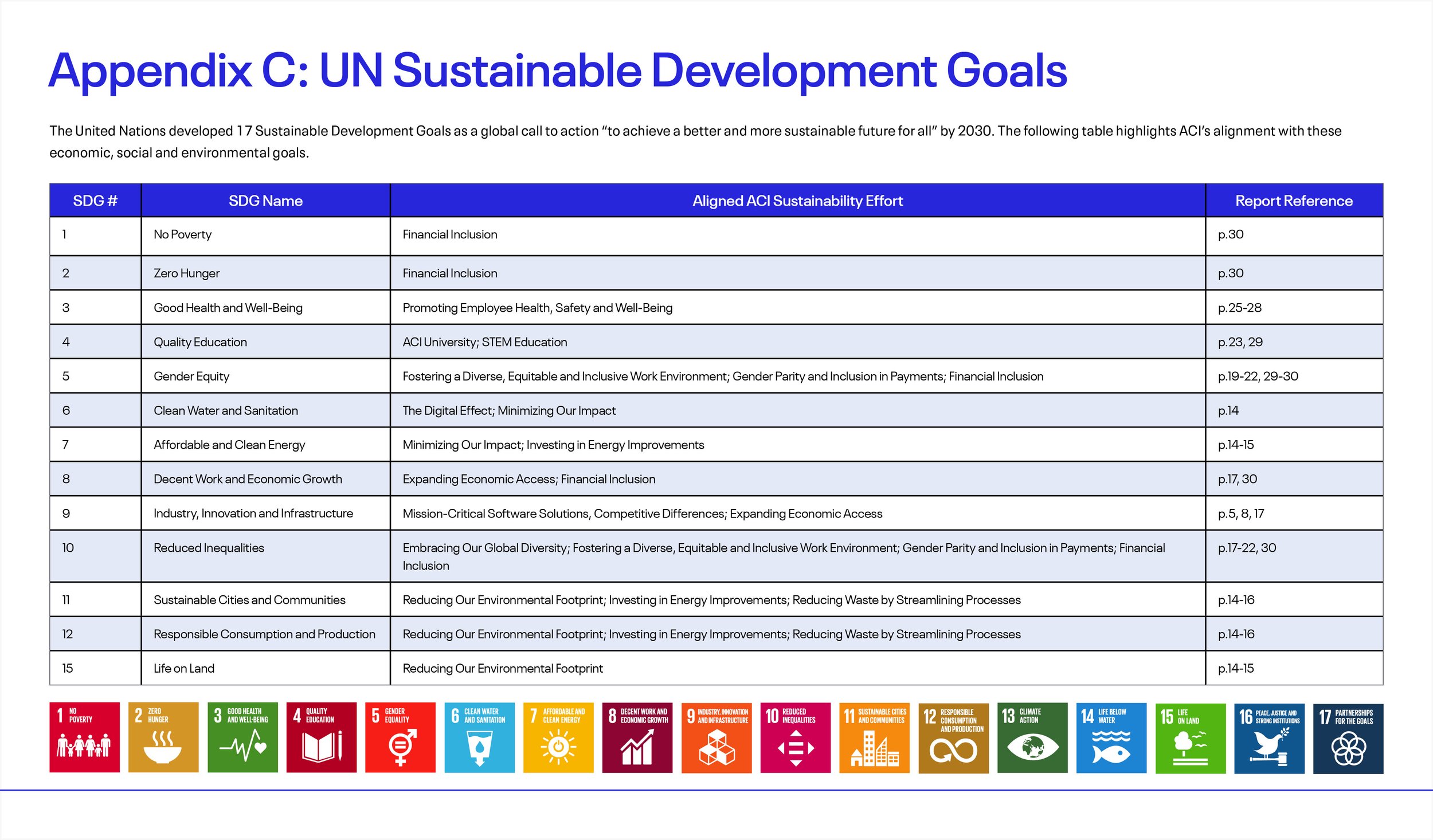 2022 ESG Report Edit 13 Dec CM_Revsied_SS_84.jpg