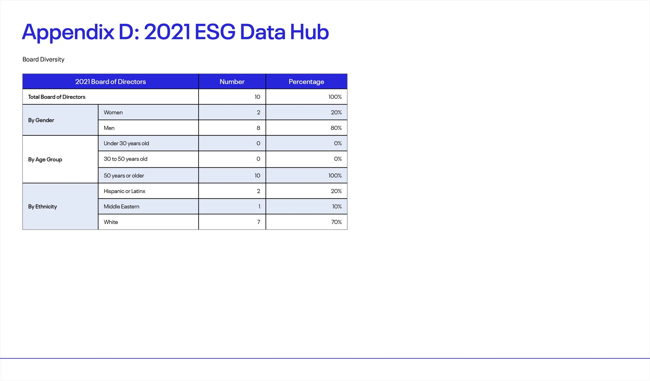 2022 ESG Report Edit 13 Dec CM_Revsied_SS_86.jpg
