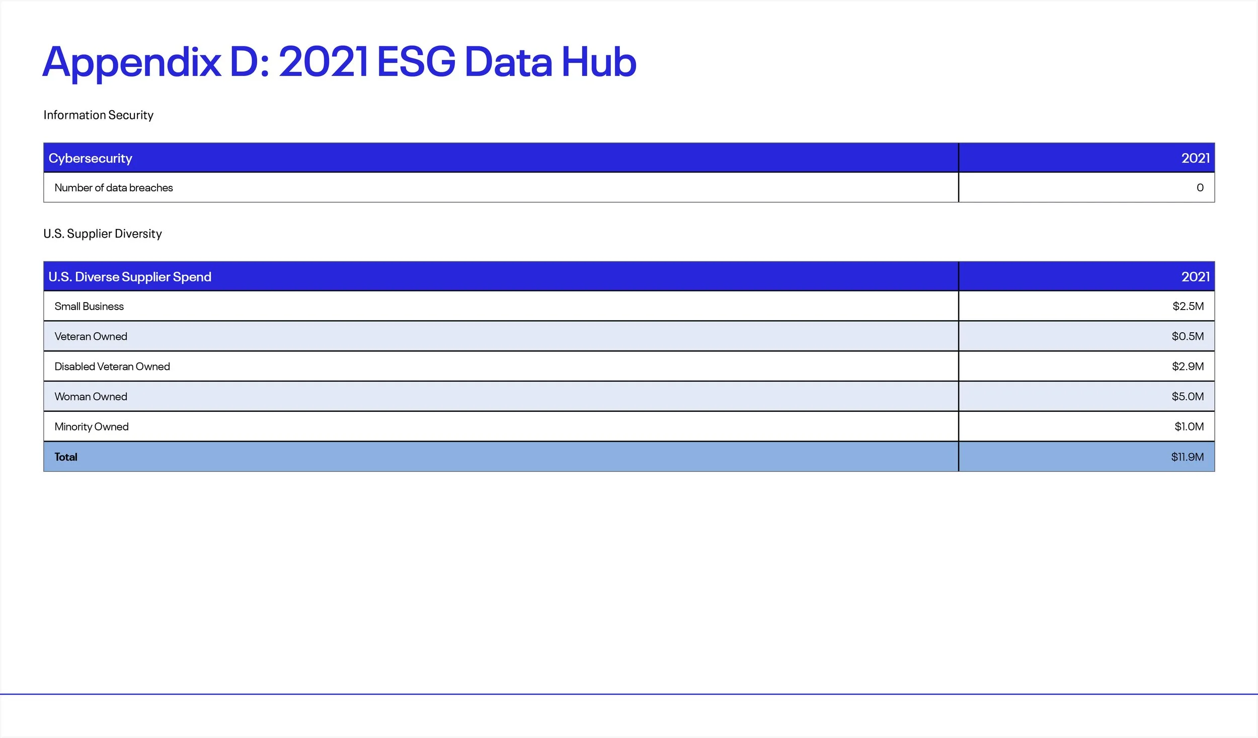 2022 ESG Report Edit 13 Dec CM_Revsied_SS_89.jpg