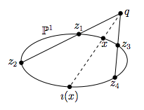 A picture of the involution described above, from John's paper