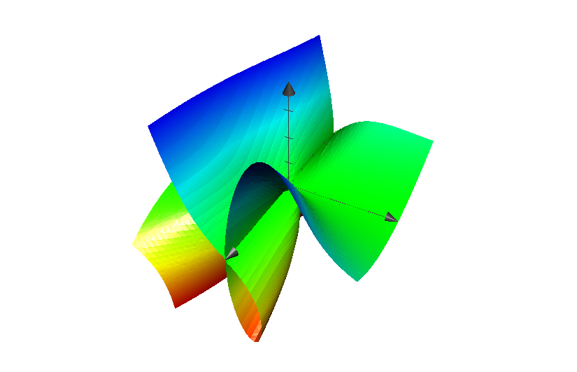 The cubic discriminant, created using grapher. &nbsp;Observe that one can see the the singular locus (the twisted cubic), which can be thought of as the set of cubics with a triple root.