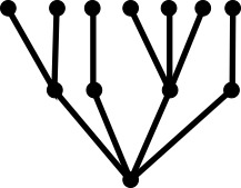 The tree corresponding to the tuple \((0, 2, 1, 1, 0, 0, \ldots)\).