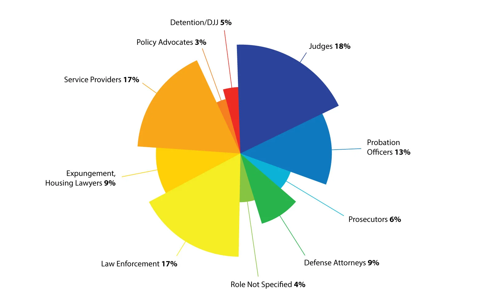 stakeholder-interviews-pie-chart.jpg
