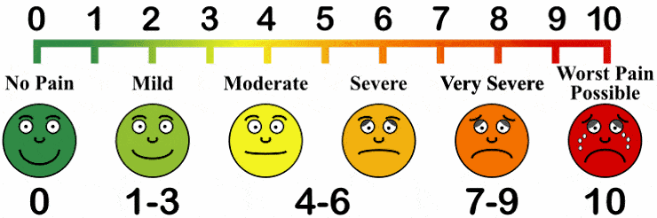 pain-scale-chart.gif