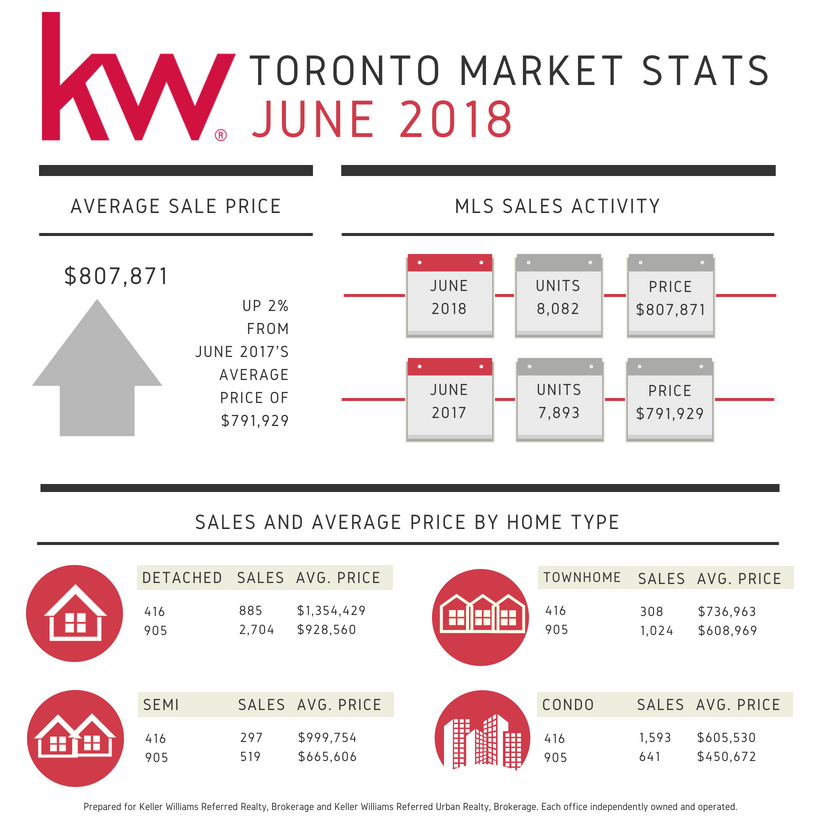Copy of June 2018 KWRR KWRU Infographic.png