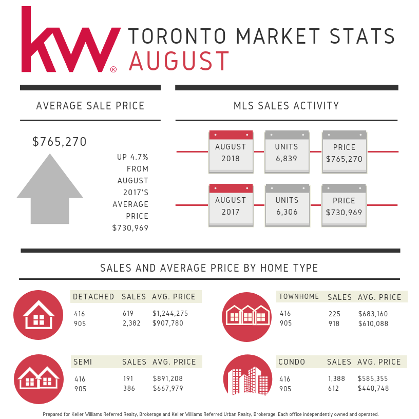 August 2018 KWRR KWRU Infographic.png