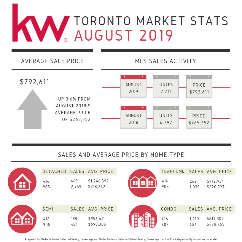 August 2019 KWRR KWRU Infographic.png