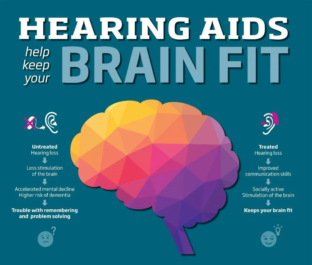HearingAidBrainFit.jpg