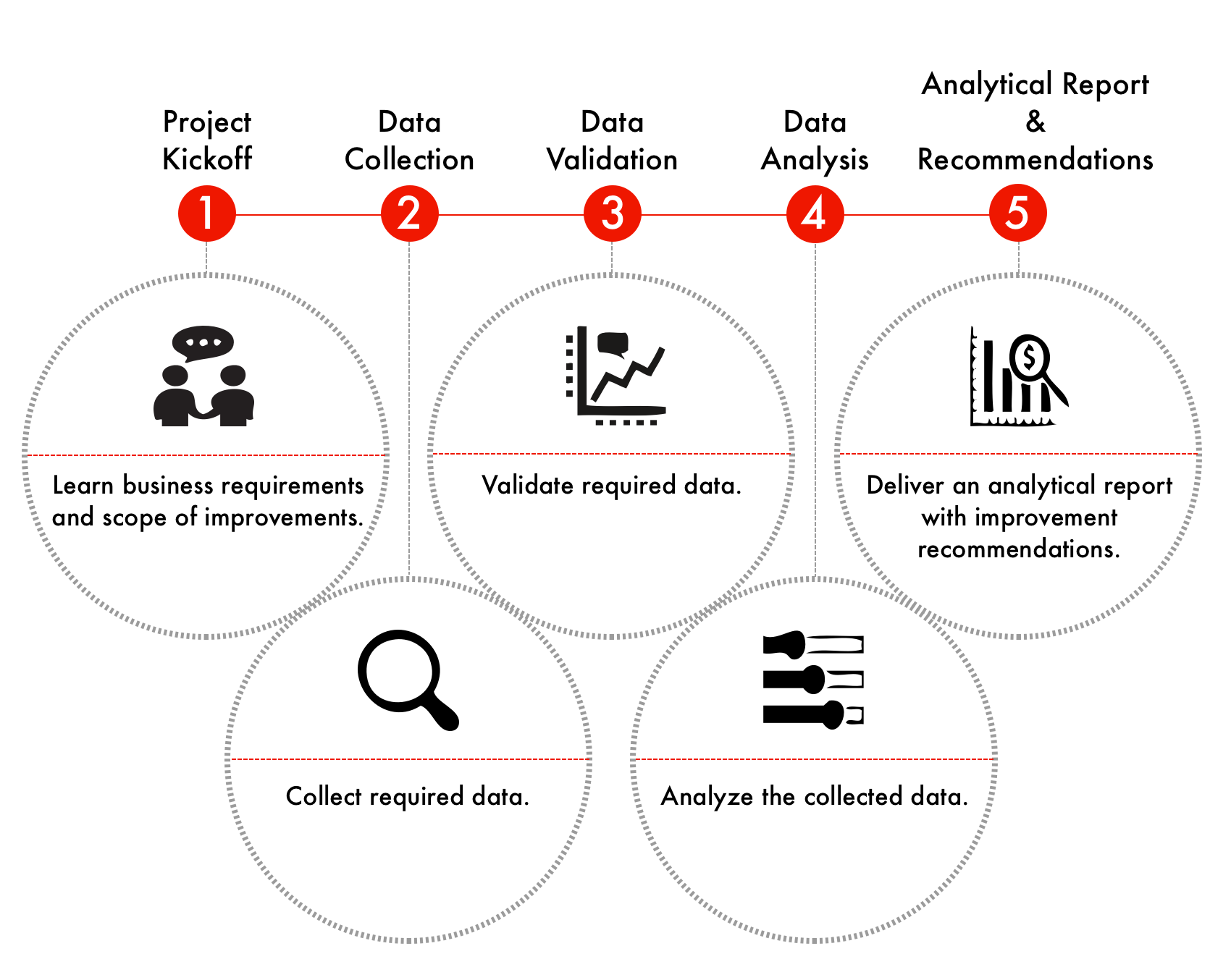 The Establish Way ™