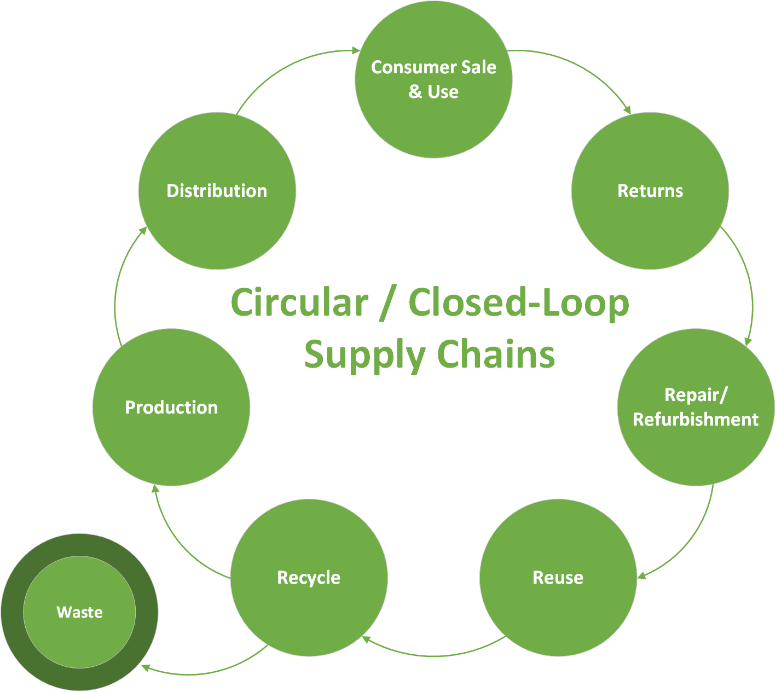 Sustainability Supply Chain Blog Establish Inc sustainability-supply-chain-blog-establish-inc