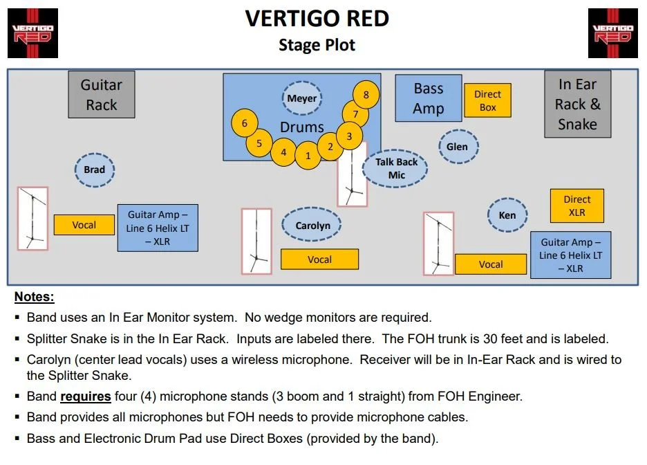 STAGE PLOT / IEMs — Vertigo Red