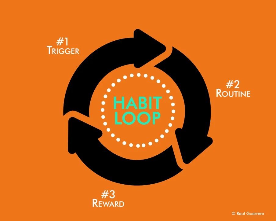 habit-loop.jpg
