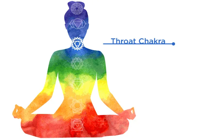 Visuddhi-Or-Throat-Chakra.jpg