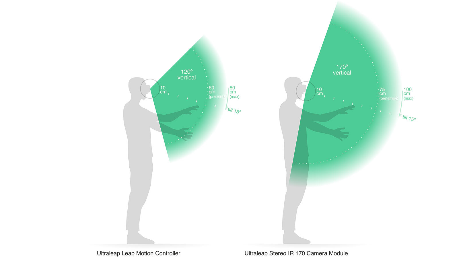 ultraleap-hand-tracking-interaction-zone-side.jpg