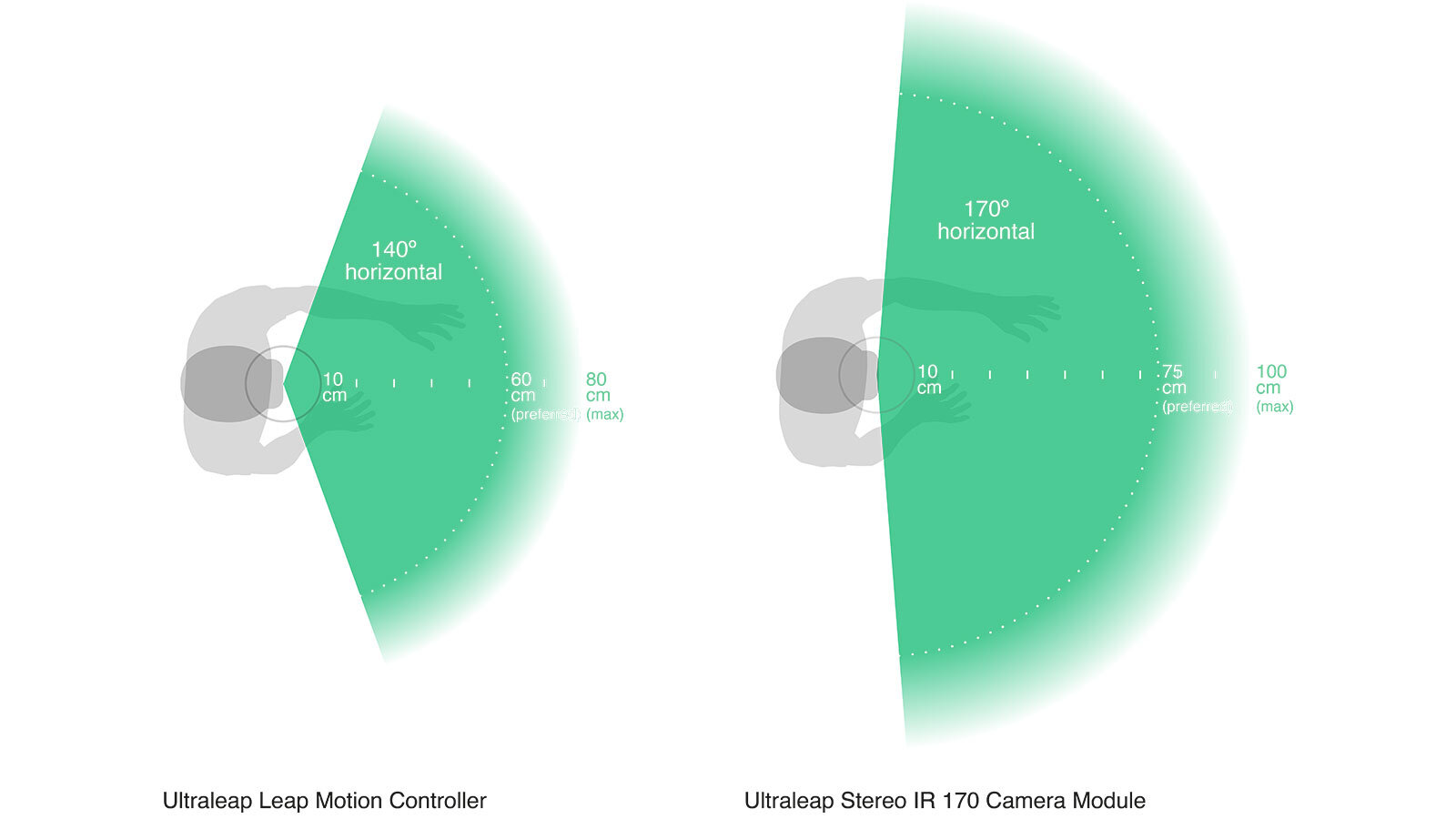 ultraleap-hand-tracking-interaction-zone-top.jpg