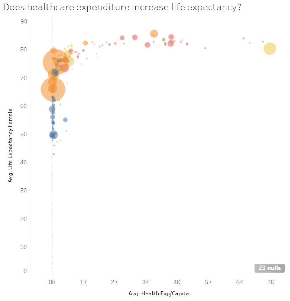 What Data Is Null OneNumber