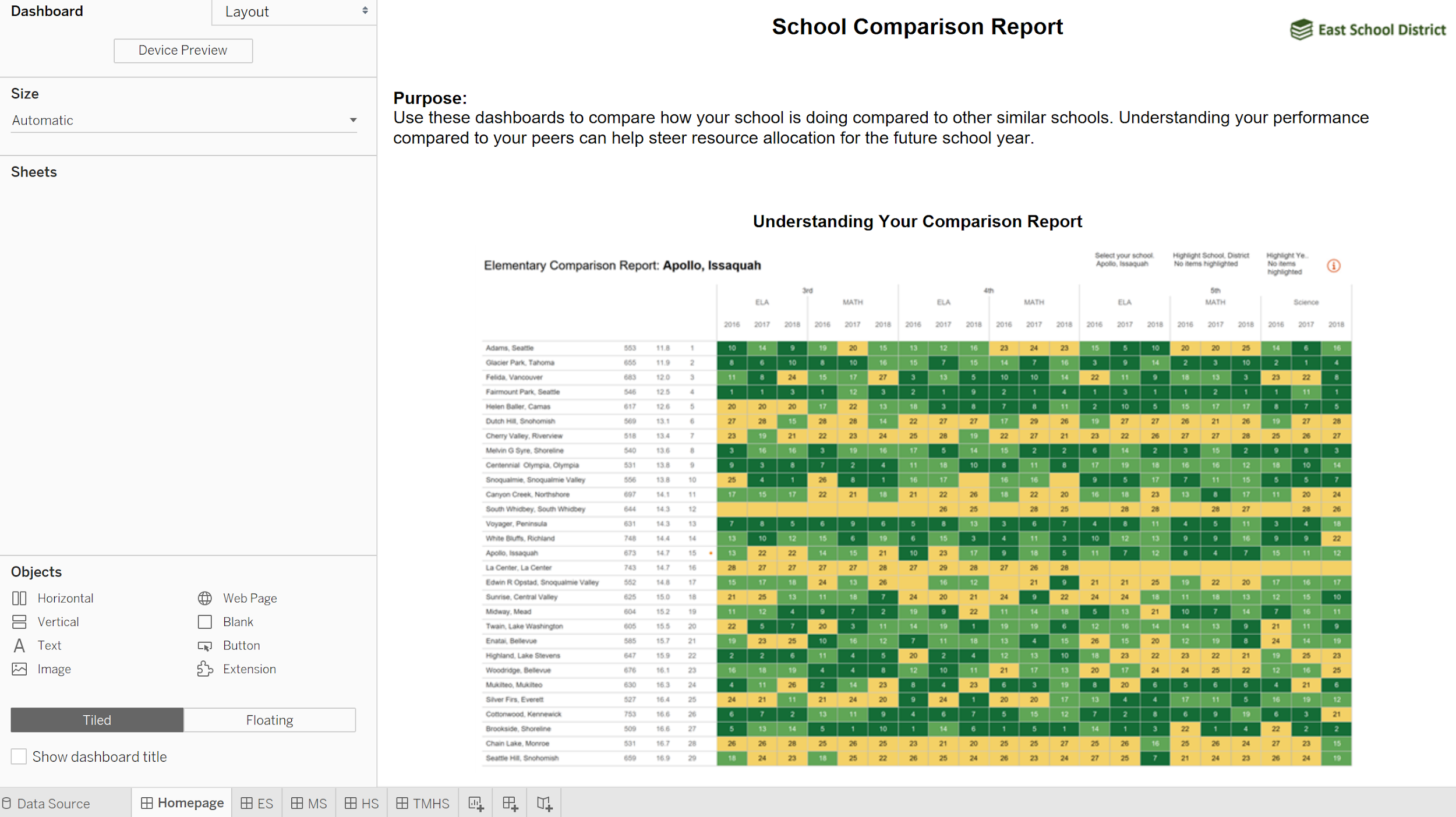 Master Containers: Build an Interactive Tableau Dashboard From Scratch