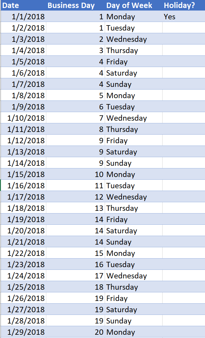 How to Calculate Date Difference in Business Days (in Tableau) — OneNumber