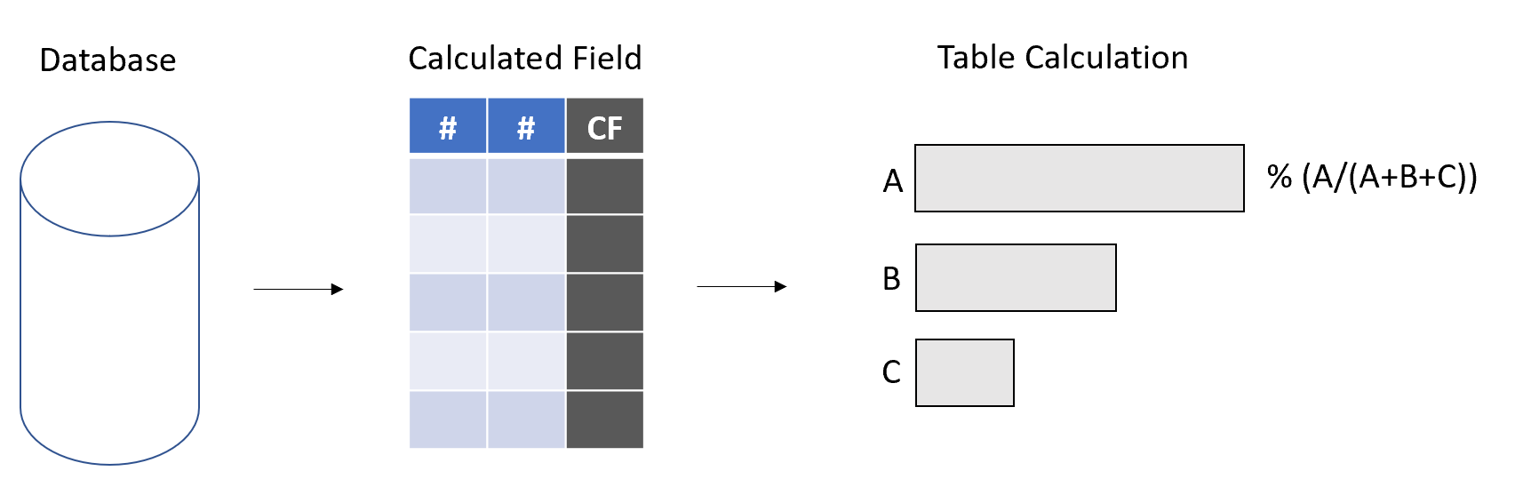tableau-error-all-fields-must-be-aggregate-or-constant-when-using-table-calculation-functions