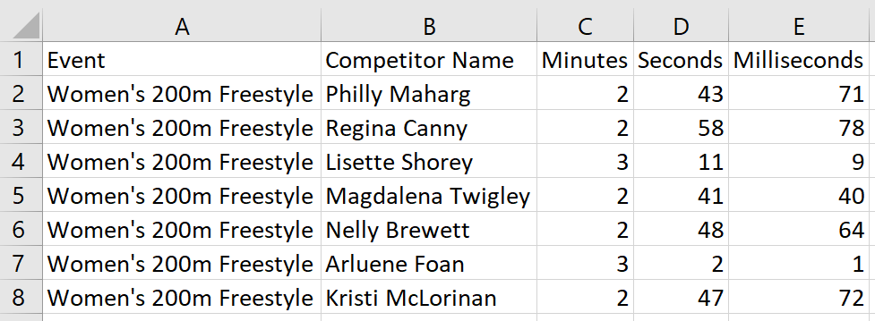 How To Handle Milliseconds In Tableau Onenumber