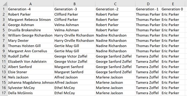 Visualizing My Family Tree In Tableau Onenumber