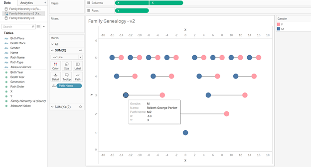 Visualizing My Family Tree in Tableau — OneNumber