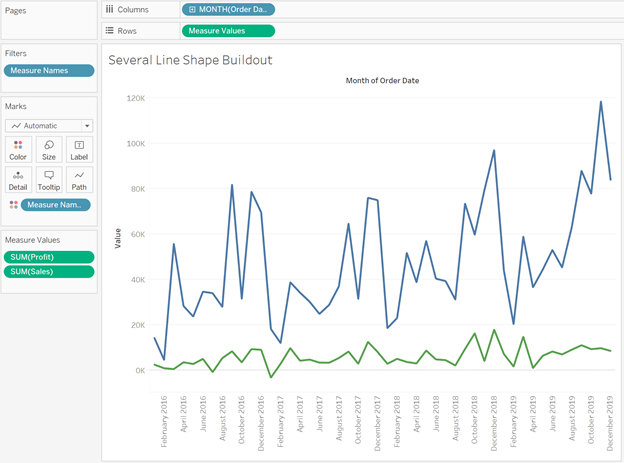 Create Lines With Different Shapes In Tableau Onenumber