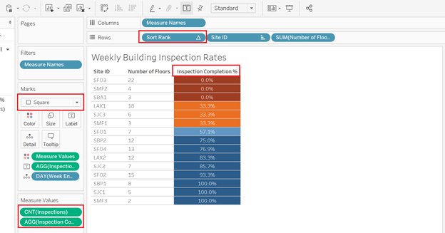 How to Set Up a Nested Sort on Multiple Fields in Tableau — OneNumber
