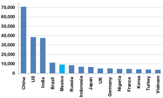 Goldman-Sachs-GDP-Forecast-20501.png