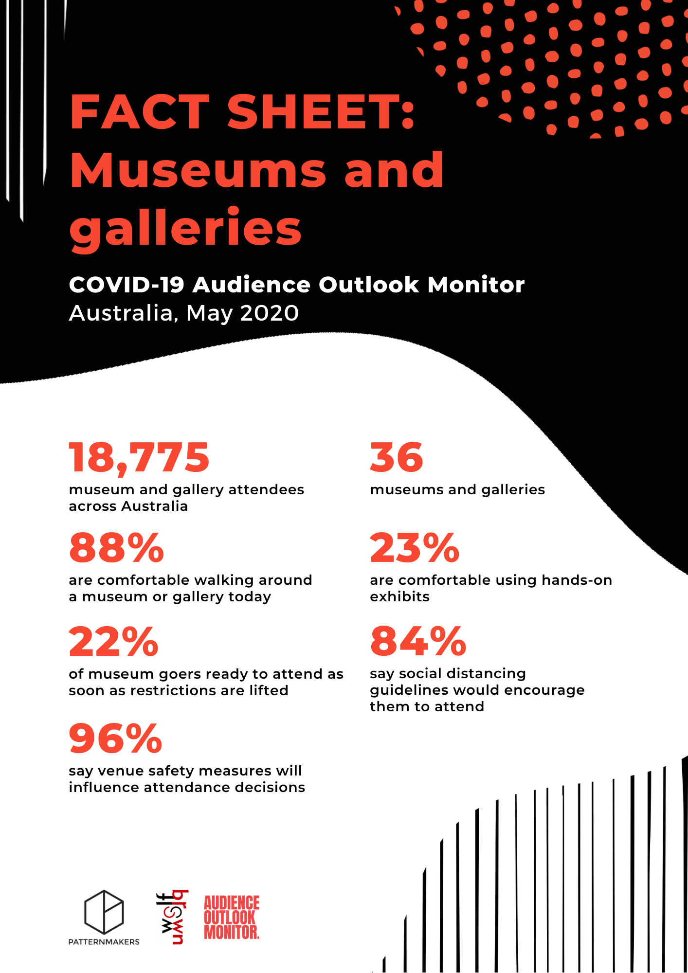 Fact Sheet: Museums and Galleries — Patternmakers
