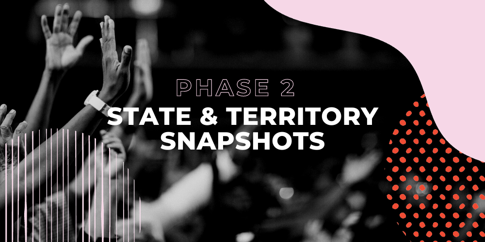 Phase 2 State/Territory Snapshots