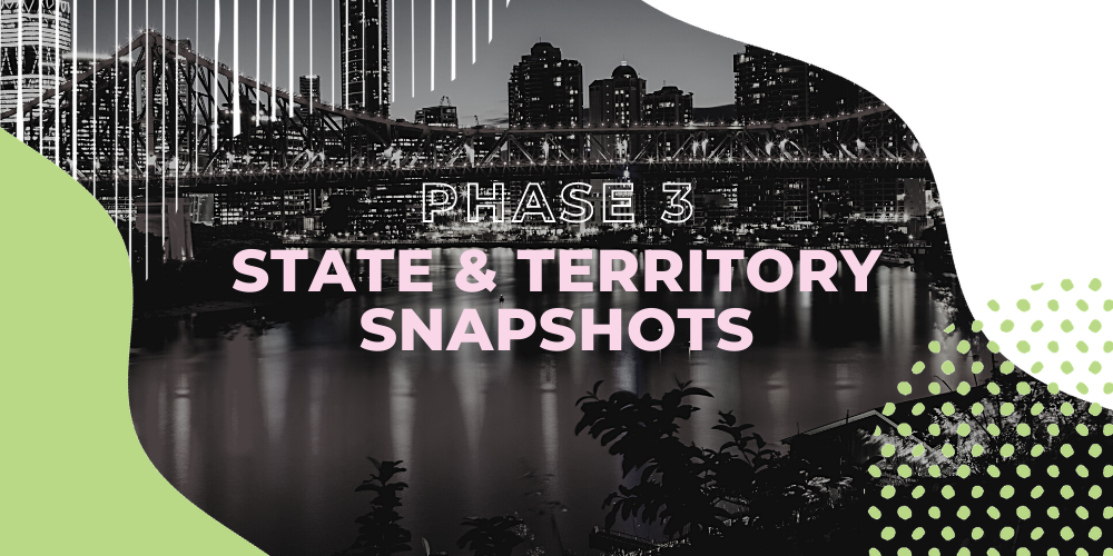 Phase 3 State/Territory Snapshots