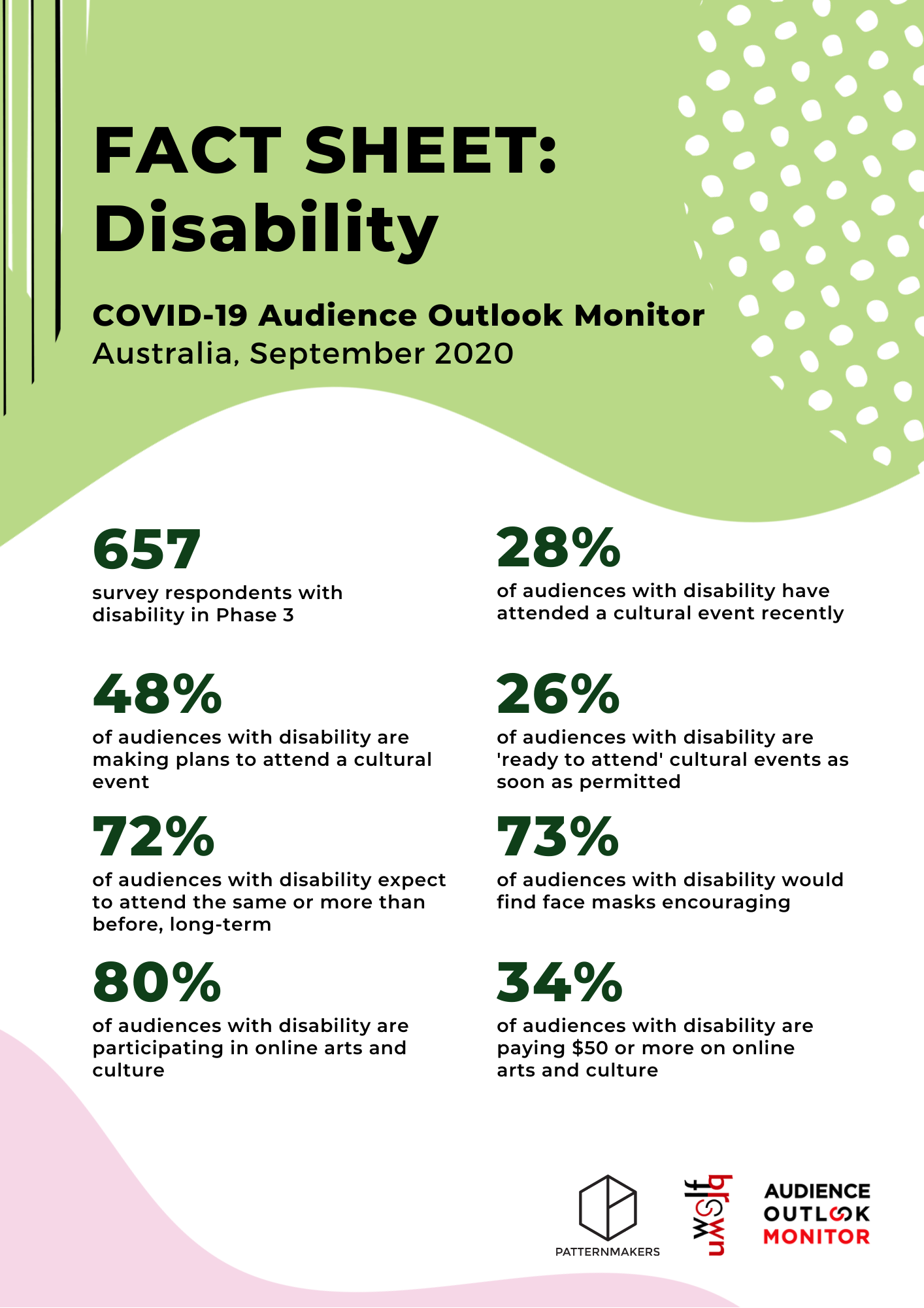 Phase 3 Fact Sheet infographics.png