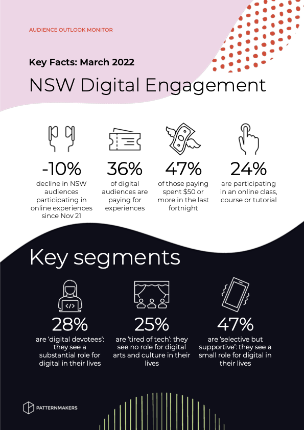 NSW Digital Engagement
