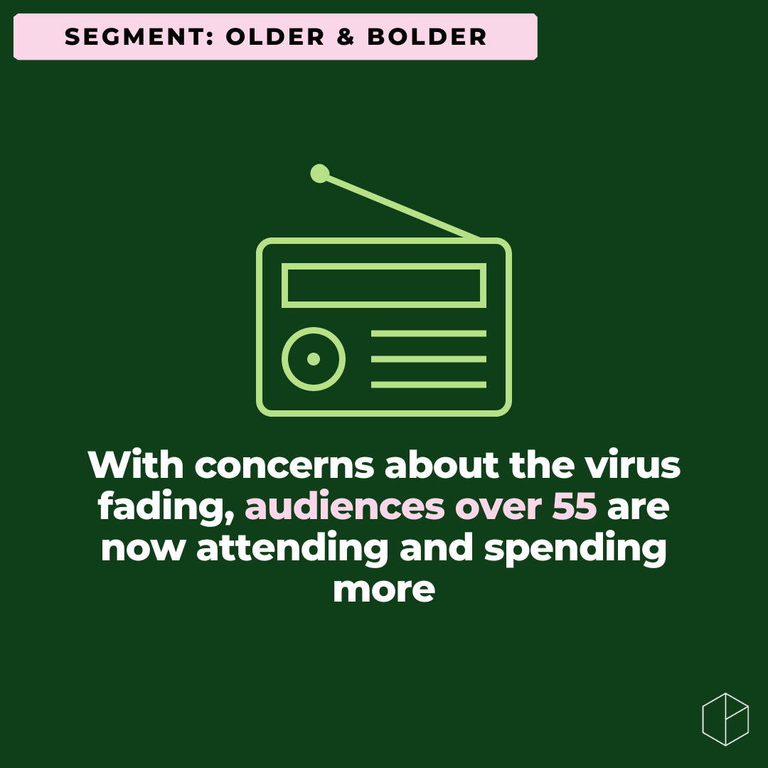 With concerns about the virus fading, audiences over 55 are now attending and spending more (Copy)