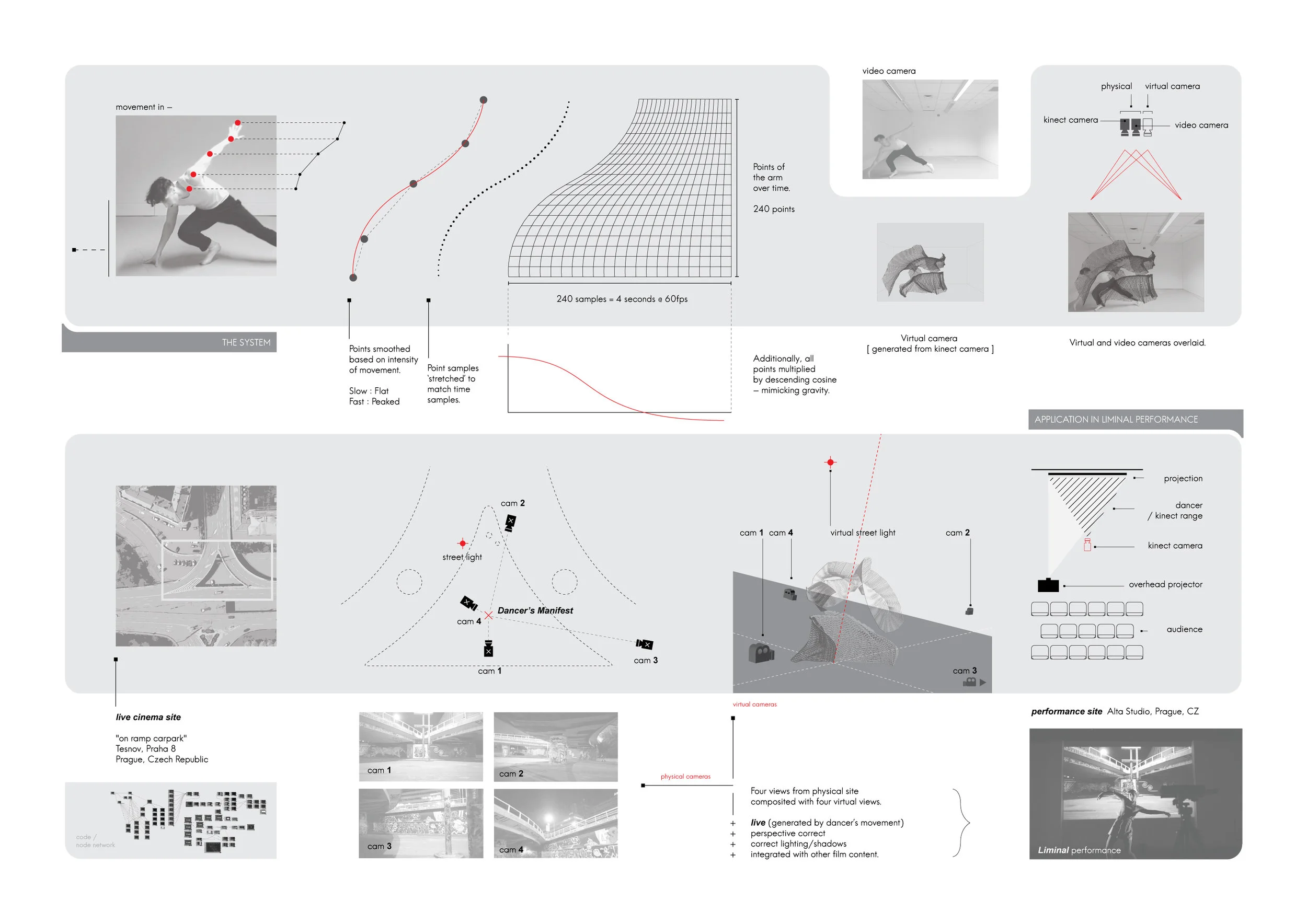 Live Cinema Processing Diagram