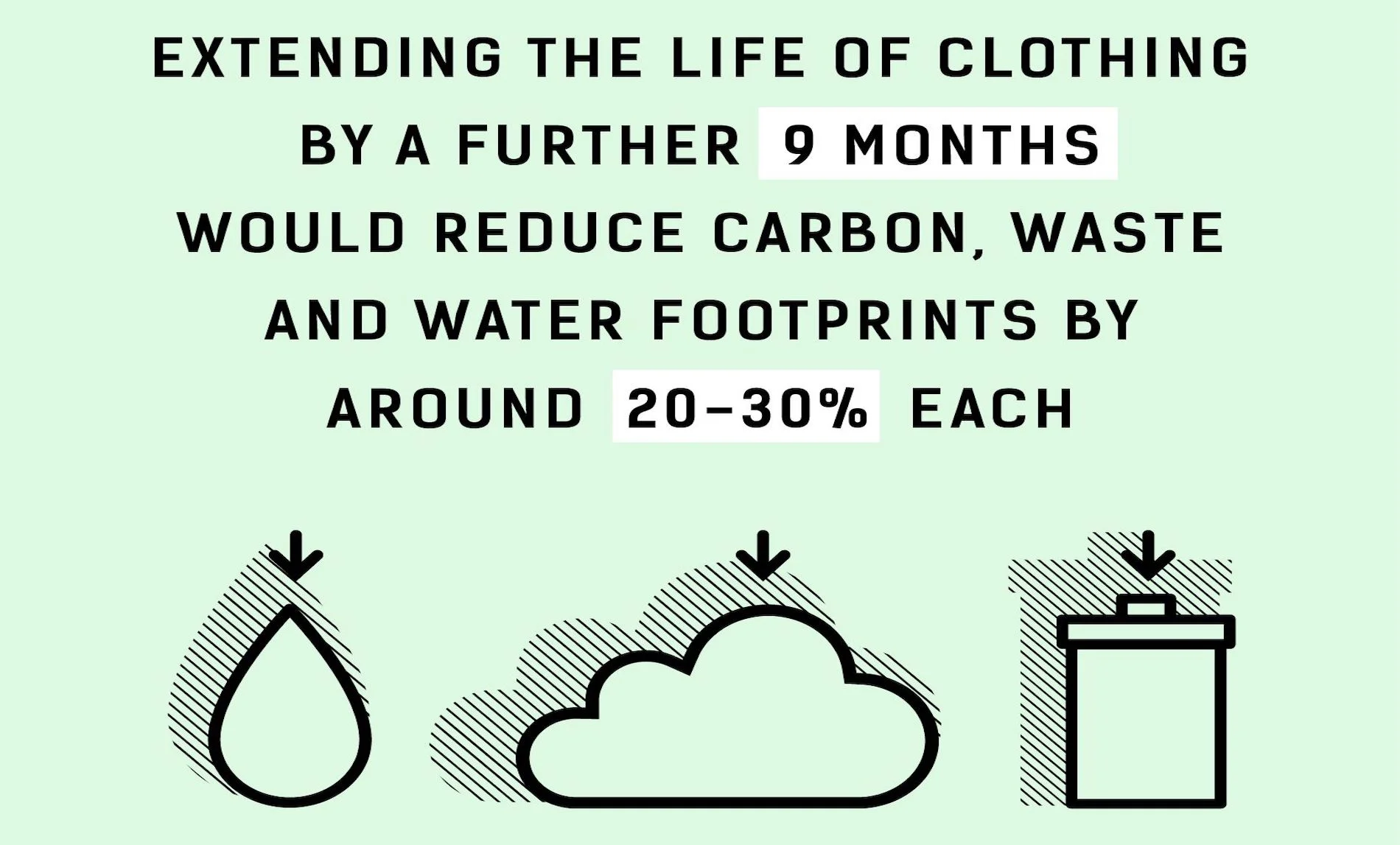 Sustainable Fashion | What Needs To Change In The Industry?