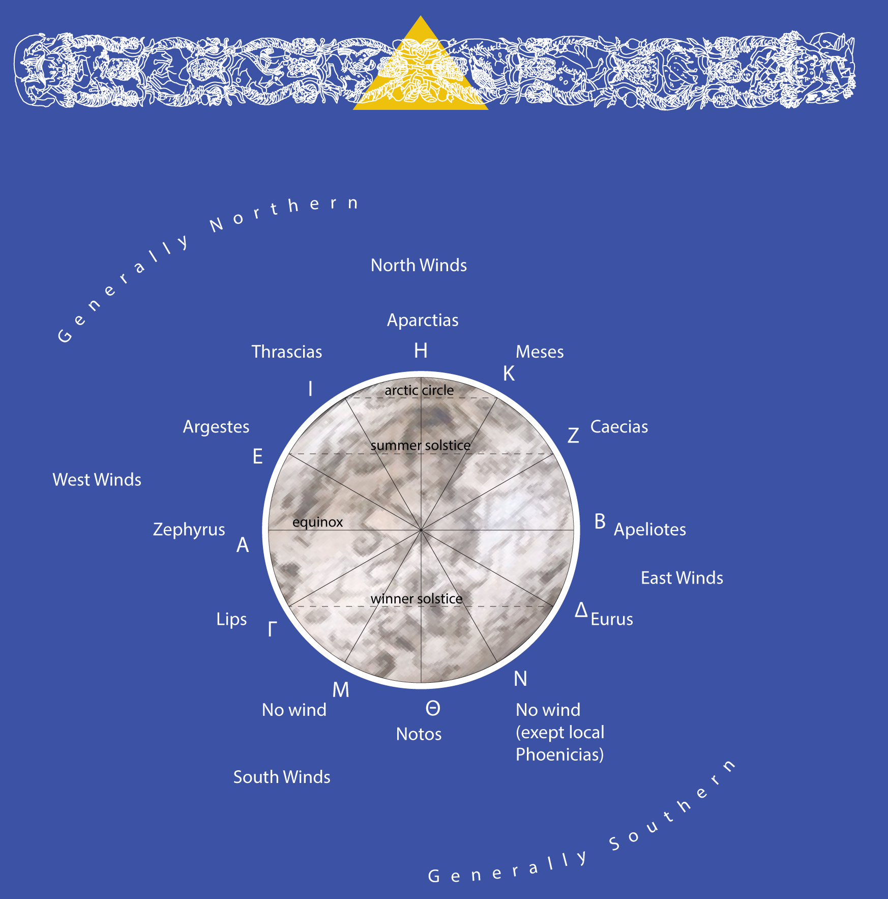 l sottarco marciano, il “Triangolo estivo” e la Rosa dei Venti a dodici punte St.Mark’s underarch, the “Summer Triangle”, and the Rose of the Winds with twelve points Ricostruzione sulla base dei Meteorologica di Aristotele, 340 a.C Based on Aristotle’s Meteorology , 340 B.C. Reconstruction by Khrisnavedala via Wikimedia Commons Pavo, Columba, Phoenix 