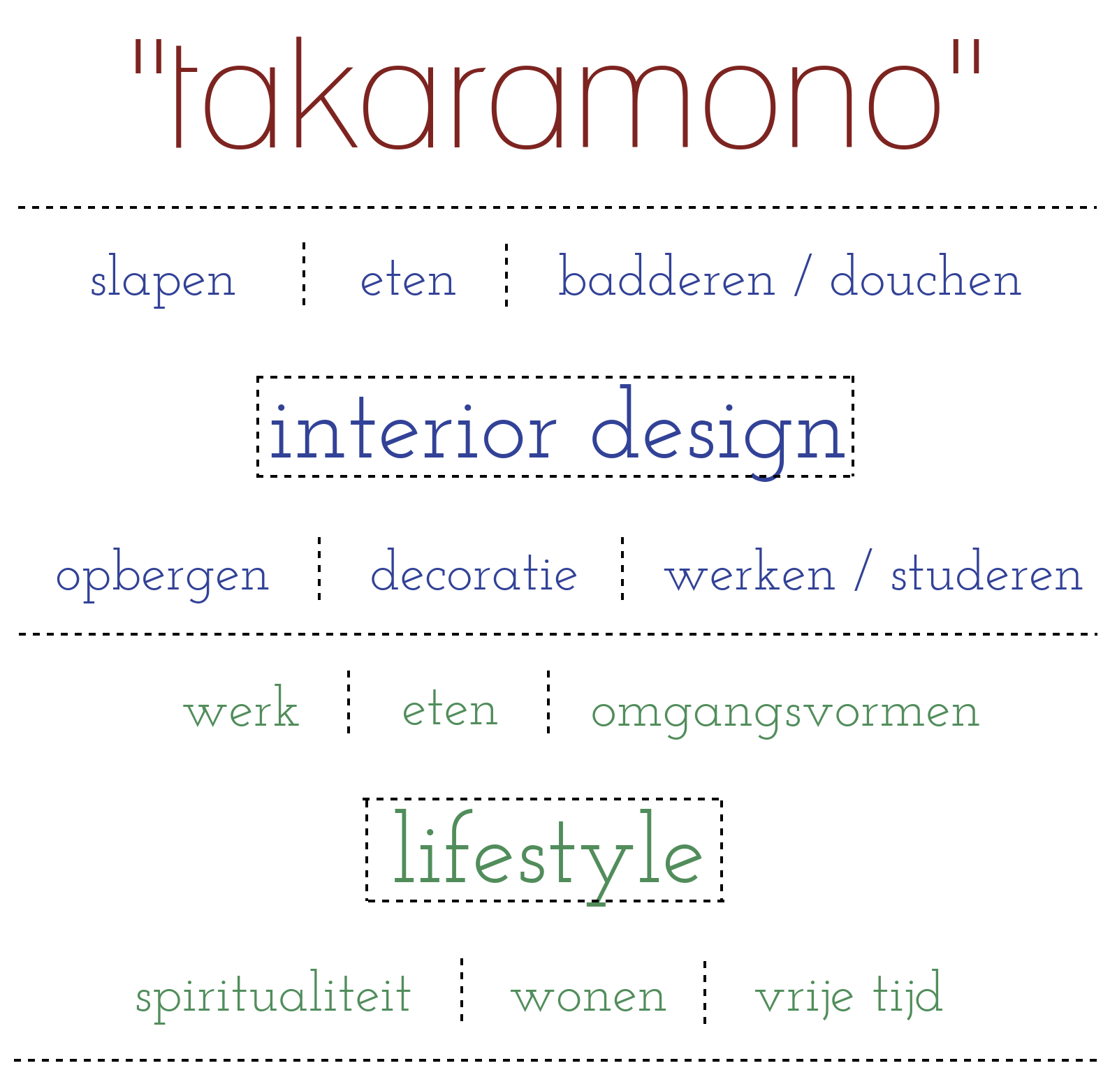 Thema's en subthema's.png