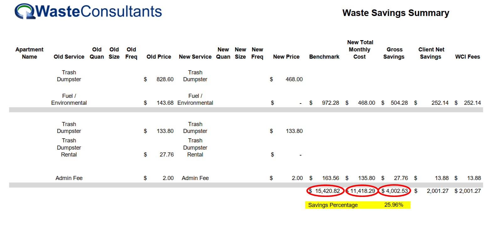 Waste Savings Summary 2.png
